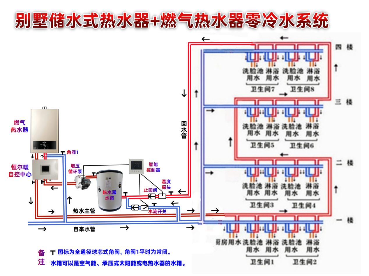 �e����ˮϵ�y��Α������^��ͬ����ˮ����ˮʽ+ȼ��M������ˮ���������F���cͬ�rʹ��ˮ�ط�������e��ˮ�ȴ���